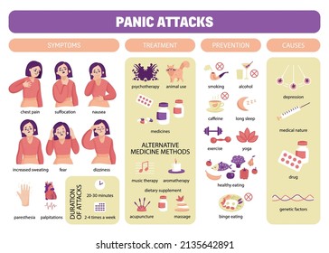 Panic attacks composition with female character representing symptoms with icons of causes prevention treatment with text vector illustration