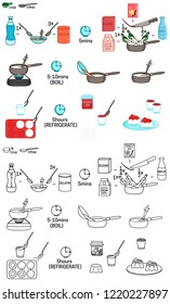 Panna Cotta vector diy instruction manual illustration sketch