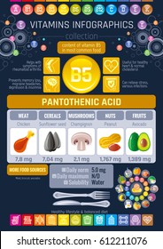 Pantothenic acid Vitamin B5 rich food icons. Healthy eating flat icon set, text letter logo, isolated background. Diet Infographic diagram placard. Table vector illustration, human health benefits