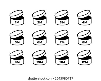 PAO symbols. Period After Opening