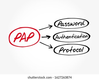 PAP - Password Authentication Protocol acronym, technology concept background