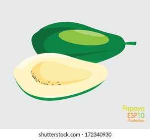 papaya,pawpaw