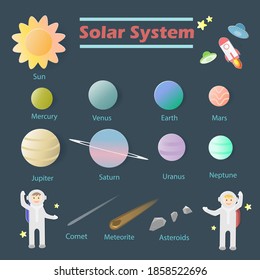 Paper art of solar system infographic with Astronaut, stars, rocket, ufo, comet, meteorite, asteroids cartoon vector. solar system paper cut