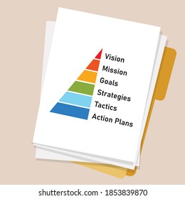 paper with cascading pyramid from vision mission to goals strategy to tactics and action plans management in corporation company