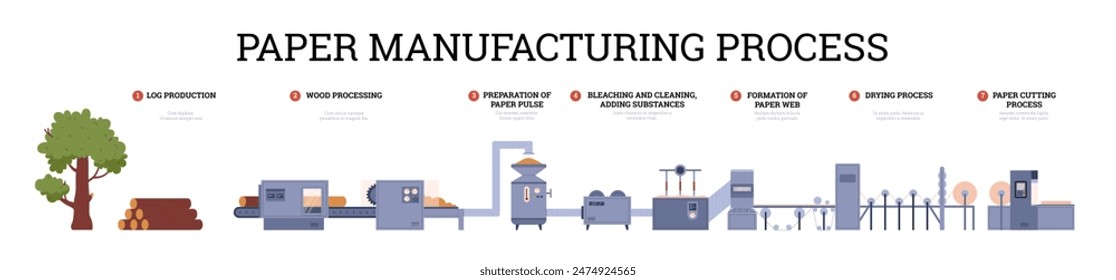 Paper making process. Detailed vector illustration of a banner showing the path from wood to paper in a factory with paper making equipment. Education poster in flat style on isolated background.