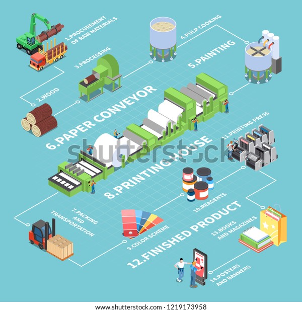 Stock Vektor „paper Production Flowchart Paper Conveyor Symbols Bez