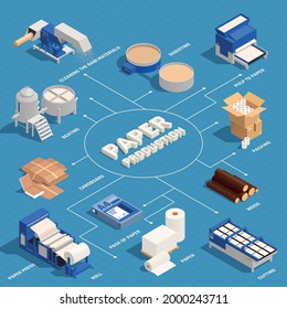 Paper production isometric flowchart with cardboard paper press roll paper cutting packing beating and other descriptions vector illustration