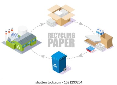 Paper Recycling Process Scheme, Vector Isometric Illustration. Reducing Pollution And Waste, Saving The Earth And Environment With Recycling Technologies.