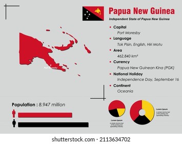 Papua New Guinea infographic vector illustration complemented with accurate statistical data. Papua New Guinea country information map board and Papua New Guinea flat flag