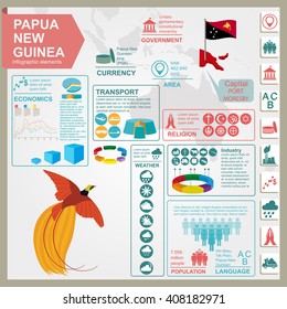 Papua New Guinea infographics, statistical data, sights. Vector illustration