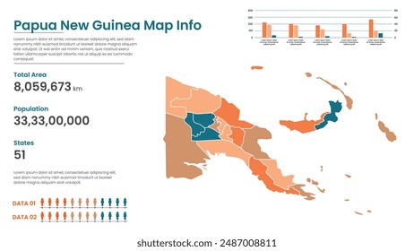 Papua New Guinea political map of administrative divisions states, Colorful states in Papua New Guinea map infographic, Papua New Guinea Map Info, Papua New Guinea Population.