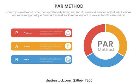 PAR method infographic 3 point with flywheel cycle circular with round rectangle for slide presentation vector