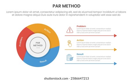 PAR method infographic 3 point with flywheel cycle circular slice piechart for slide presentation vector