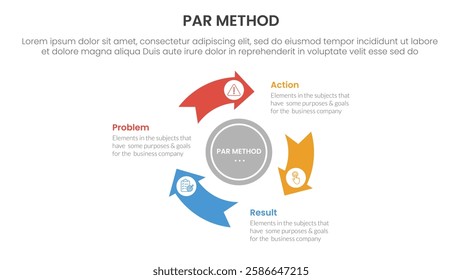 PAR method infographic 3 point with flywheel cycle circular arrow circle for slide presentation vector