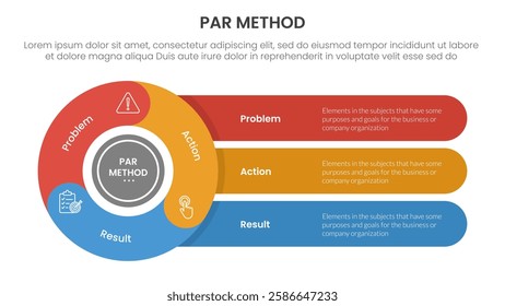 PAR method infographic 3 point with flywheel cycle circular with round rectangle for slide presentation vector