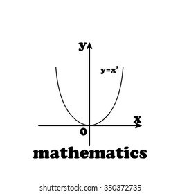 parabola