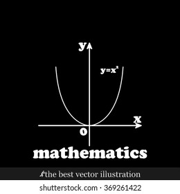 parabola