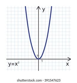 Parabola