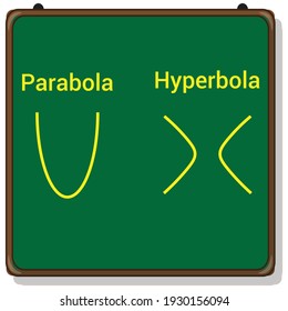 parabola and hyperbola shape in math