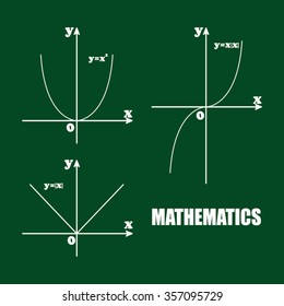 parabola mathematics