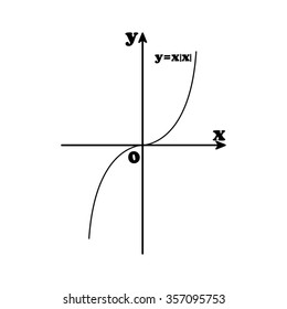parabola mathematics