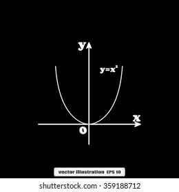 parabola mathematics