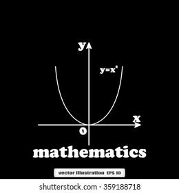 Parabola Mathematics Stock Vector (Royalty Free) 359188718 | Shutterstock