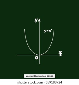 parabola mathematics