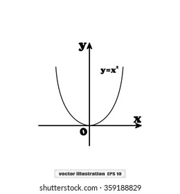parabola mathematics