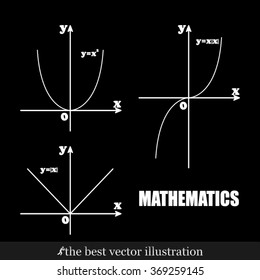 parabola mathematics