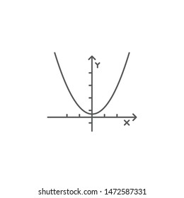 Parabolic function formula vector isolated on white background