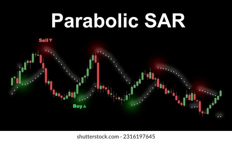 Parabolic SAR indicator in the financial market. Candlestick pattern, White dotted SAR with green shining as buy momentum and red shining as sell momentum. The concept of technical analysis study.