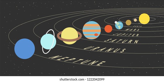 Parade of planets, 3d model of the Solar System. Vector illustration