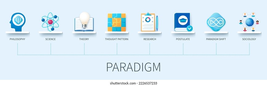 Paradigm banner with icons. Philosophy, science, theory, thought pattern, research, postulate, paradigm shift, sociology. Business concept. Web vector infographic in 3D style