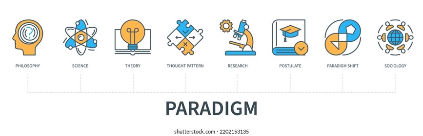 Paradigmenkonzept mit Symbolen. Philosophie, Wissenschaft, Theorie, Denkmuster, Forschung, Postulat, Paradigmenwechsel, Soziologie. Geschäftsbanner. Web-Vektorgrafik mit minimalem Flachstil