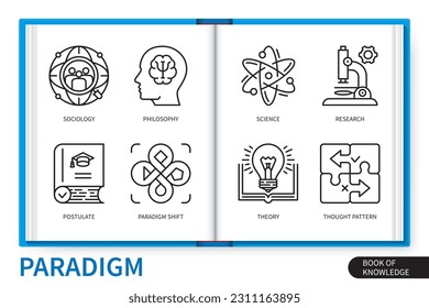 Paradigma Infografik Elemente Set. Philosophie, Wissenschaft, Theorie, Denkmuster, Forschung, Postulat, Paradigmenwechsel, Soziologie. Web-Vektorgrafikvisuell-Kollektion