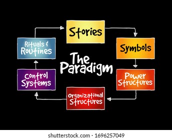 The Paradigm mind map, business concept background