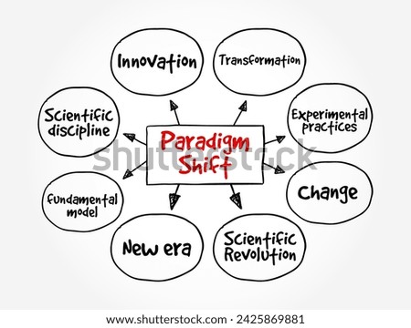 Paradigm Shift - a fundamental change in approach or underlying assumptions, mind map text concept background