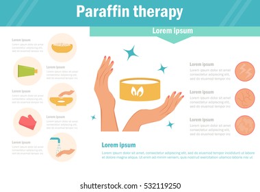 Paraffin therapy. Vector. Cartoon. Isolated. Flat. Illustration for websites, brochures, magazines. Medicine.