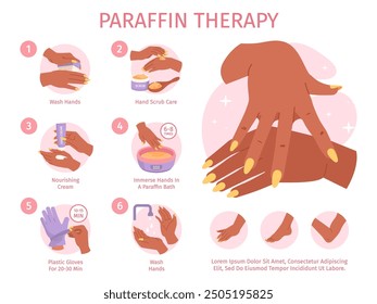 Paraffin therapy. Woman hands skincare spa procedure infographics for smooth hand skin treatment practice wax cream, cosmetic salon wellness concept swanky vector Illustration original artwork