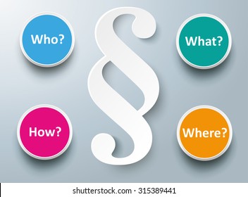 Paragraph with circles with text Who, How, What, Where. Eps 10 vector file.