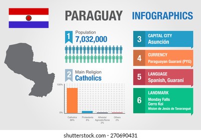 Paraguay infographics, statistical data, Paraguay information, vector illustration
