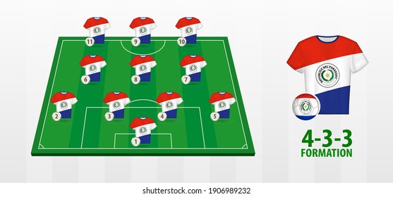 Paraguay National Football Team Formation on Football Field. Half green field with soccer jerseys of Paraguay team.