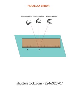 Parallax error, that occurs when a measurement is made from different angles, physic vector illustration