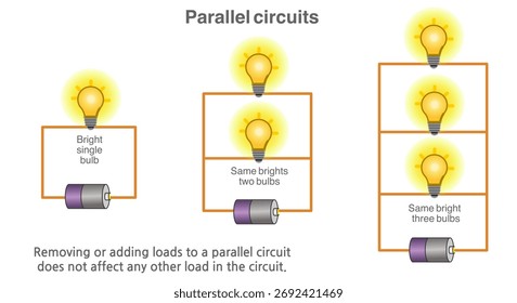 Circuitos paralelos, experimentos. A tensão, ou diferença potencial, em cada ramo de um circuito paralelo é a mesma Esquemática mostrando fios, lâmpada, resistor e bateria. Ilustração vetorial