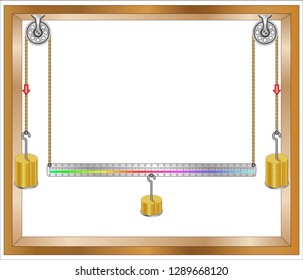 Parallel Forces Apparatus
