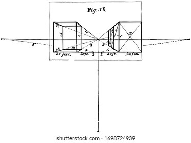 Parallel Perspective is the top lines tending to vanishing point and the lines from the geometrical scale, it is the lines for the top and bottom of the back and formed by drawing them to the vanish