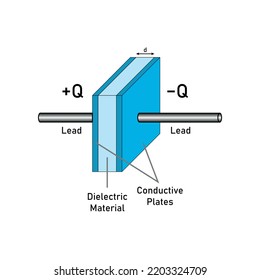 parallel plate capacitor in circuit.