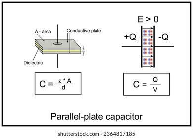 Parallel plate capacitor. A parallel plate capacitor is a type of capacitor that is constructed by two parallel conducting plates and a dielectric material between them