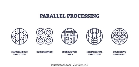 Parallel processing involves simultaneous execution, coordination, and hierarchical execution. Outline icons set.